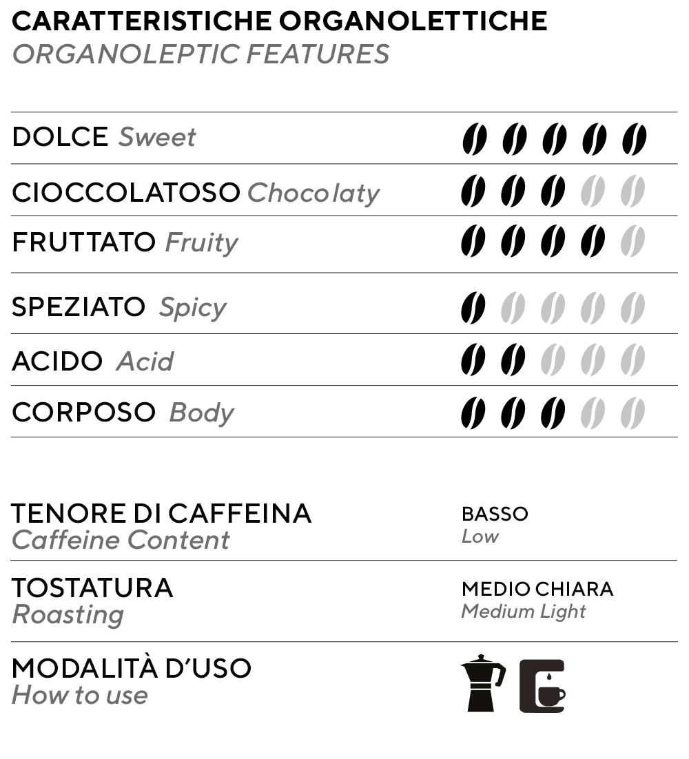 Tabella Caffè oro Macinato