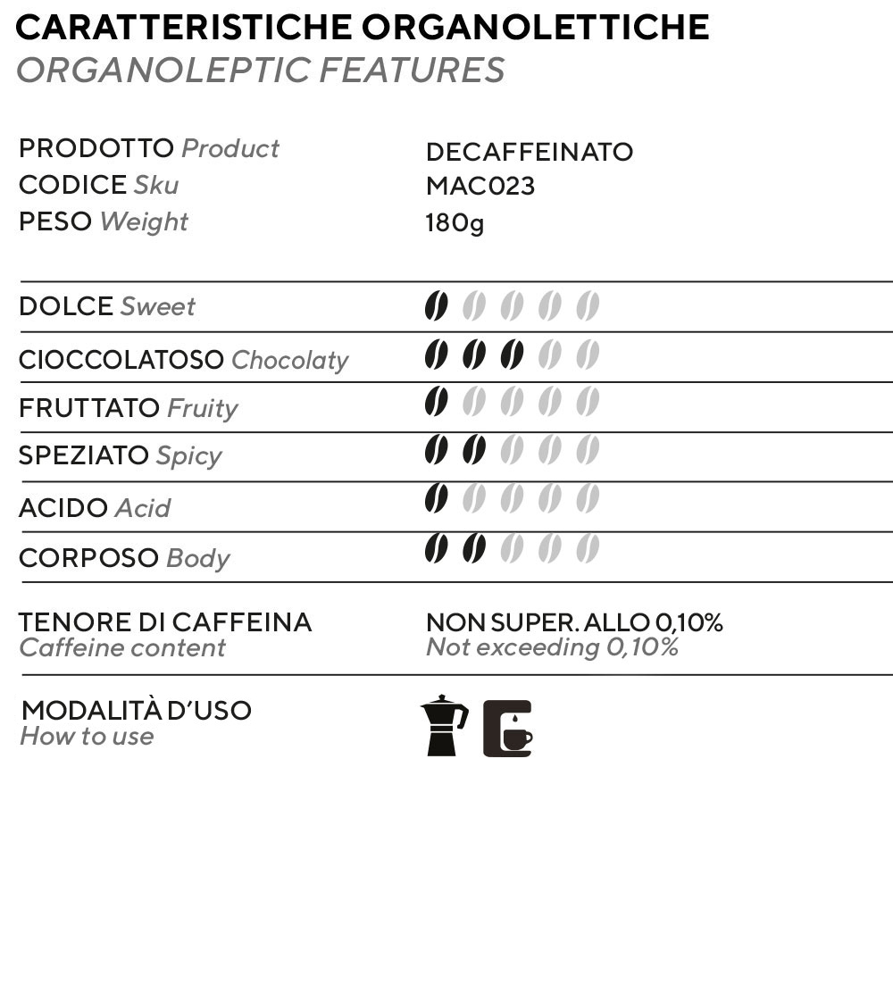 Tabella Caffè decaffeinato Macinato